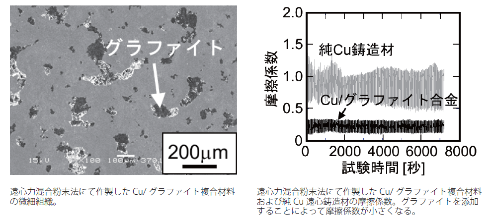 材料開発のための顕微鏡法と応用写真集-